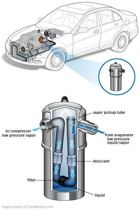 See C0202 repair manual
